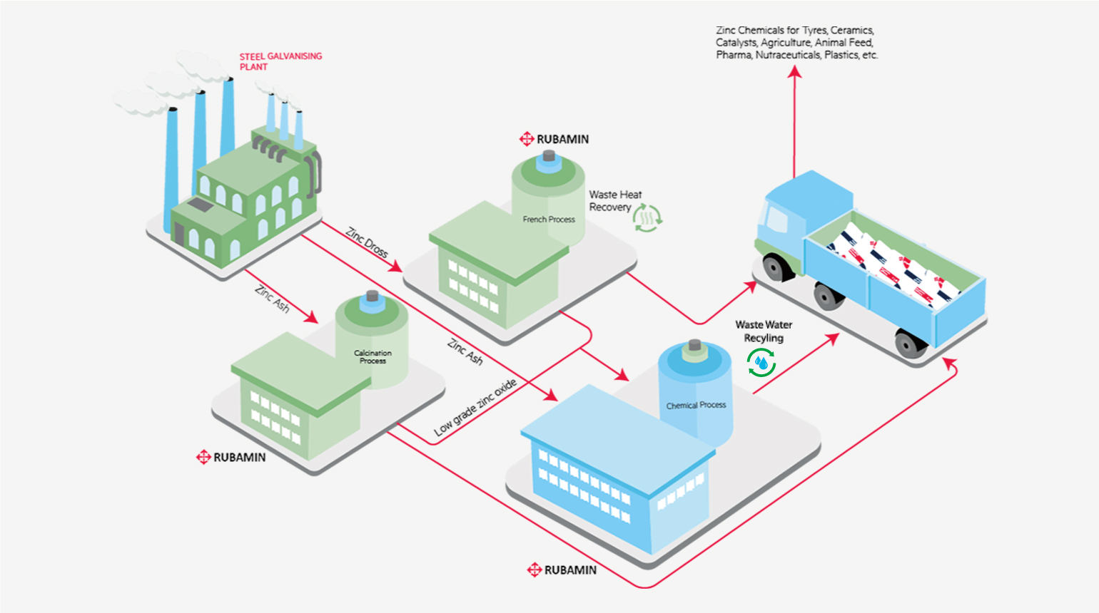 Spent catalyst recycling plant India