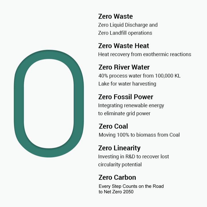 Our Zero-Impact Vision