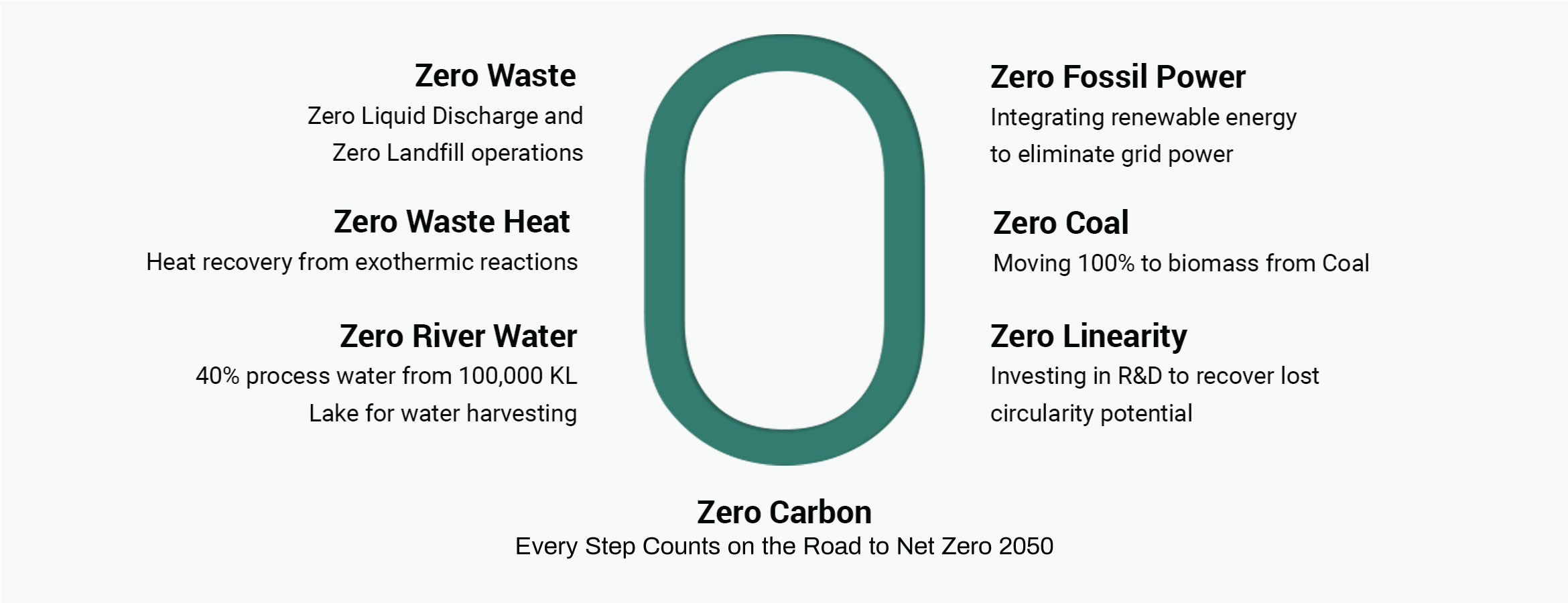 Zero waste recycling technology for metals India