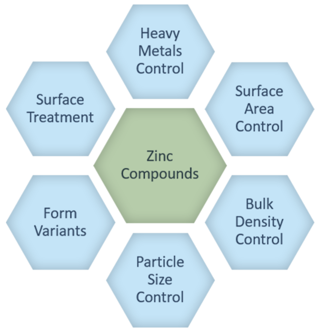 Zinc recycling industry India