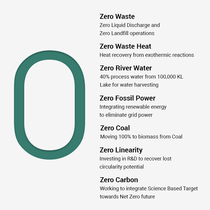 Harnessing the ‘Power of Zero’ for a better tomorrow